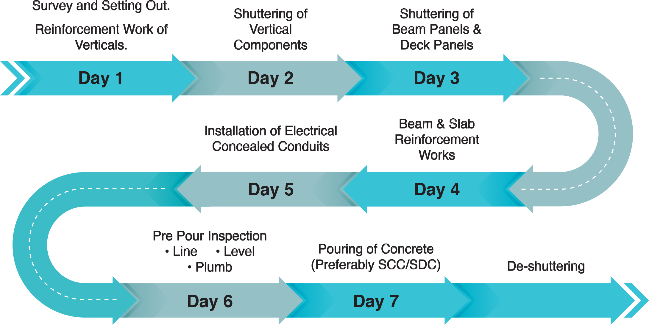 Bharath Alu Forms | Products