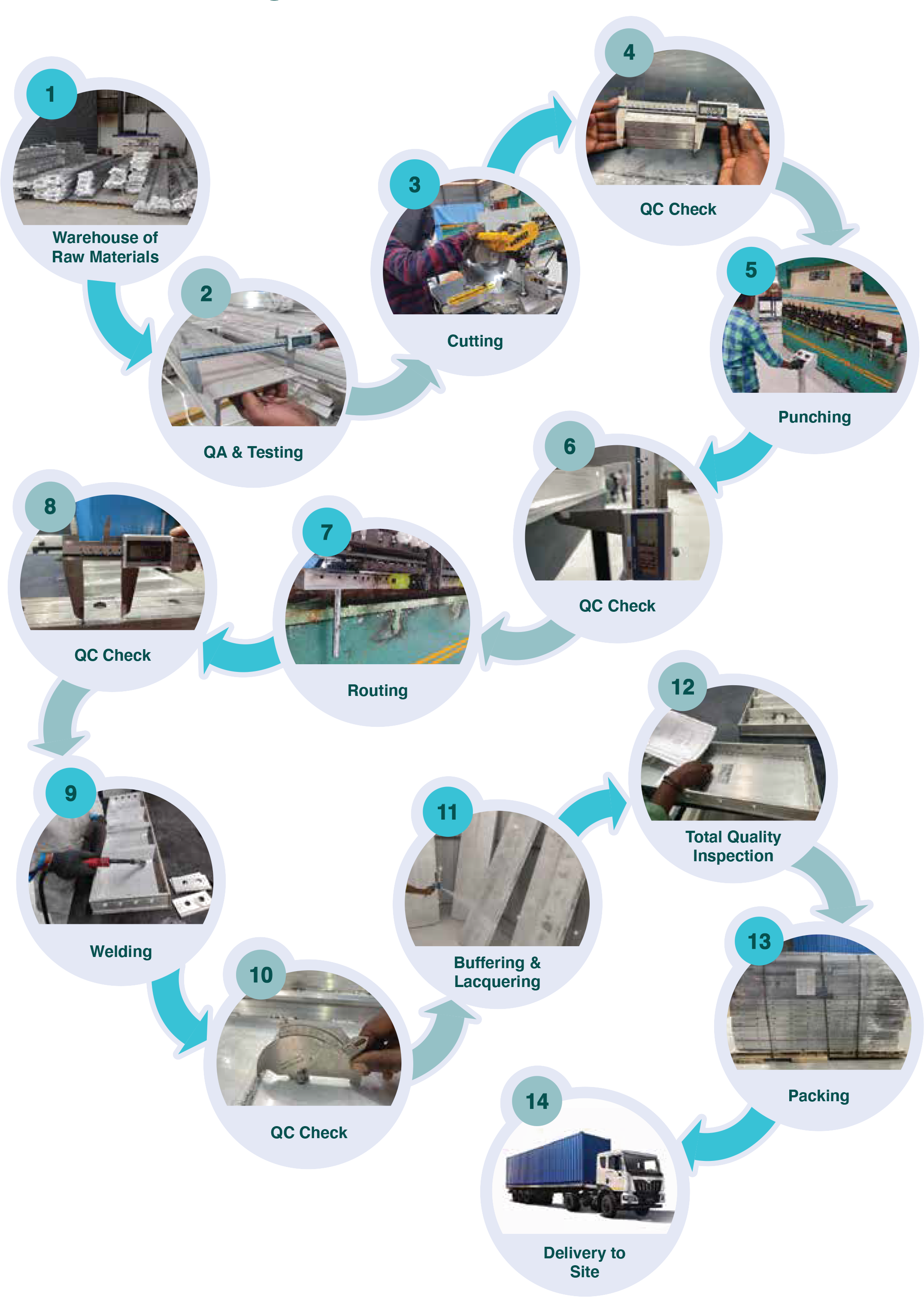 Bharath Alu Forms | Products